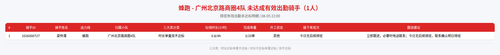 rider 蜂跑 广州北京路商圈4队 2200.png