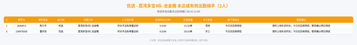 rider 优选 荔湾多宝4队 龙金穗 2200.png