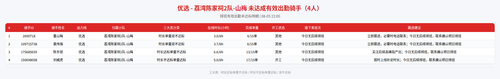 rider 优选 荔湾陈家祠2队 山梅 2200.png