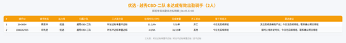 rider 优选 越秀CBD 二队 2200.png