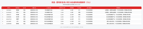 rider 优选 荔湾多宝3队 刘文 2200.png