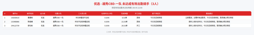 rider 优选 越秀CBD 一队 2200.png