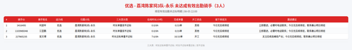 rider 优选 荔湾陈家祠3队 永乐 2200.png