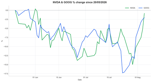 chart 20260805.png