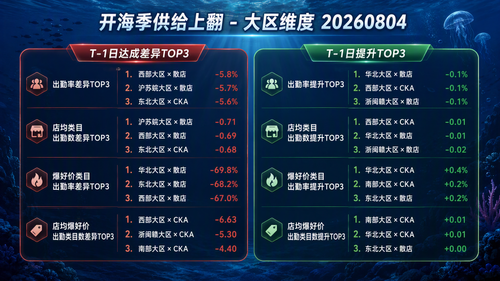 card3 region.png