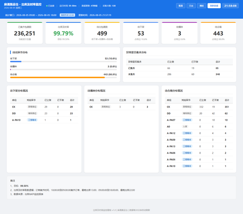 dashboard 20260805 215805.png