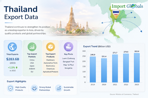 Thailand Export Data.png