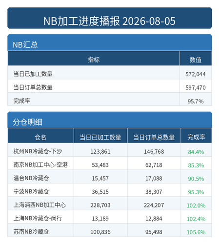 进度播报 NB.png