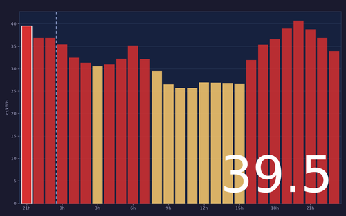 ems chart.png