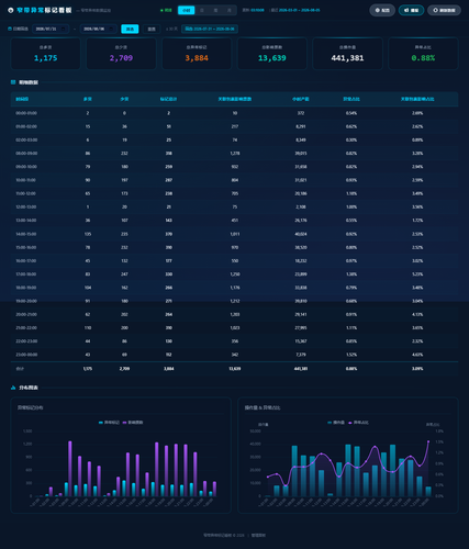 dashboard hourly 20260806 031003.png