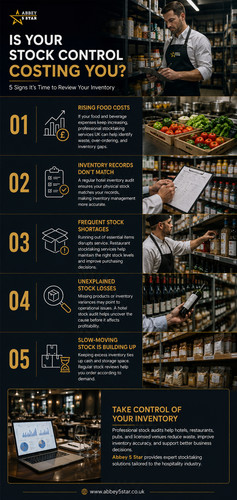 Is Your Stock Control Costing You?.jpg