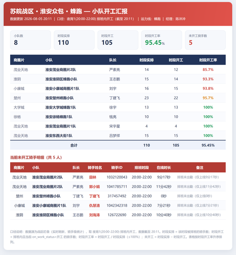 淮安小队开工 蜂跑.png