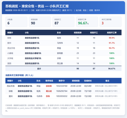 淮安小队开工 优远.png