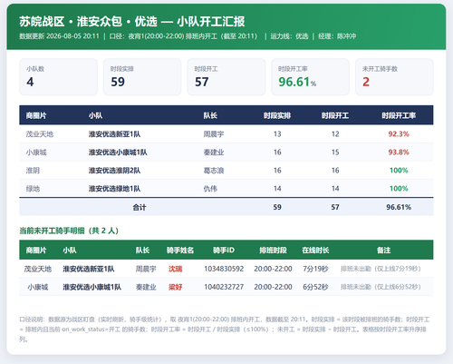 淮安小队开工 优选.png