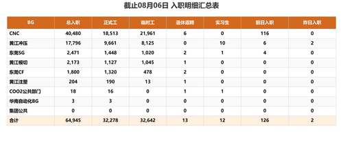 入职汇总.png