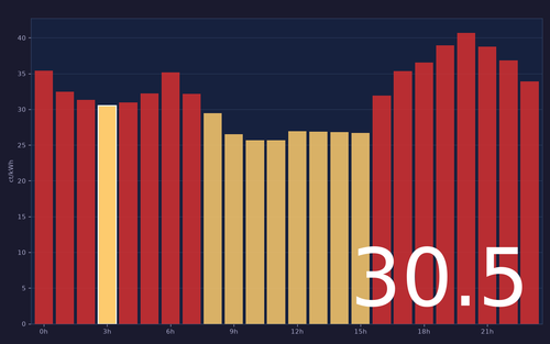 ems chart.png