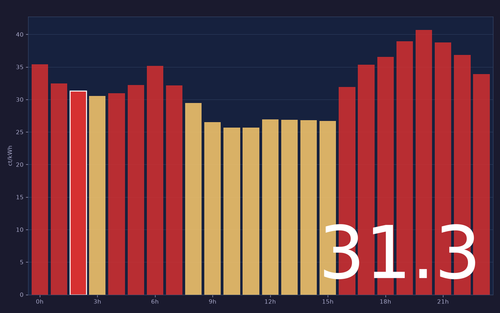 ems chart.png