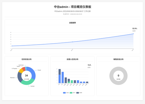 overview 70 1785977110663.png