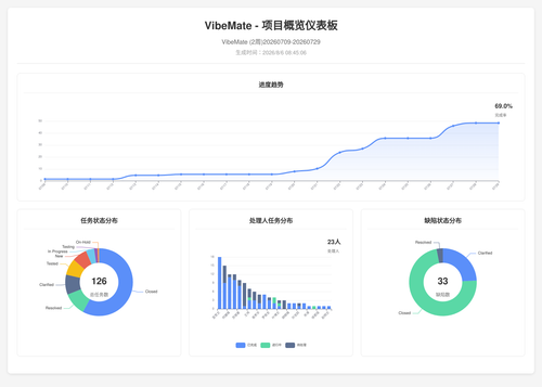 overview 119 1785977111281.png