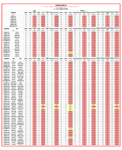 品类事业部 月度汇总 月.png