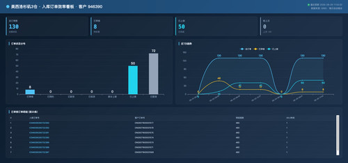 inbound dashboard.jpg