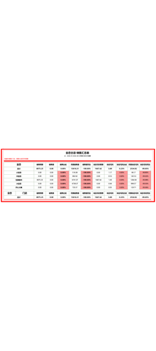 分店 月度汇总 加权.png