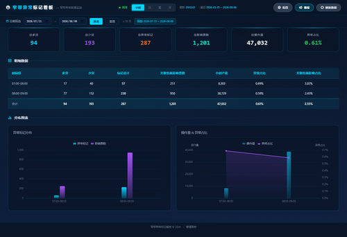 dashboard hourly 20260806 091153.png
