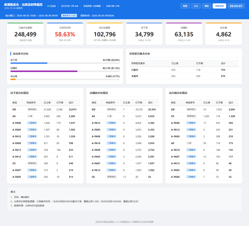 dashboard 20260806 090304.png