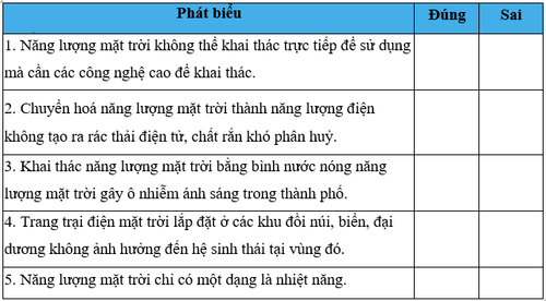 bai 17 3 trang 52 sbt khtn 9.png