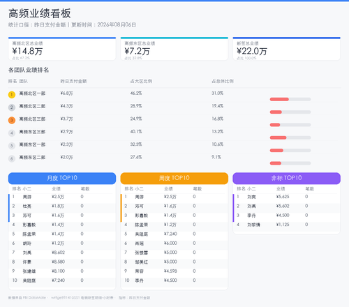 dashboard report.png