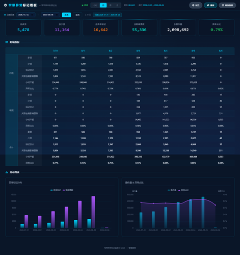 dashboard daily 20260806 081417.png