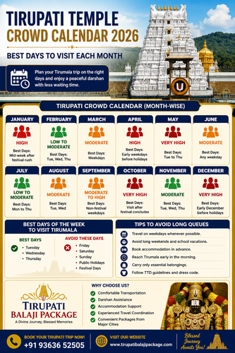 Tirupati Crowd Calendar 2026.png