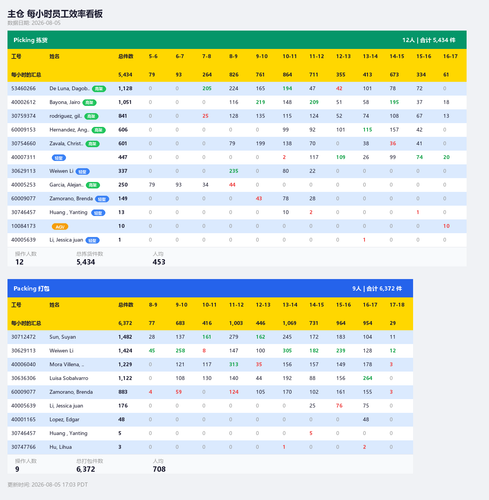 main hourly dashboard.png