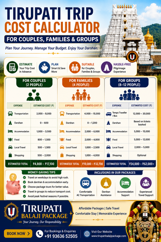 Tirupati Trip Cost Calculator 2026 – Budget Guide for Couples, Families & Groups.png
