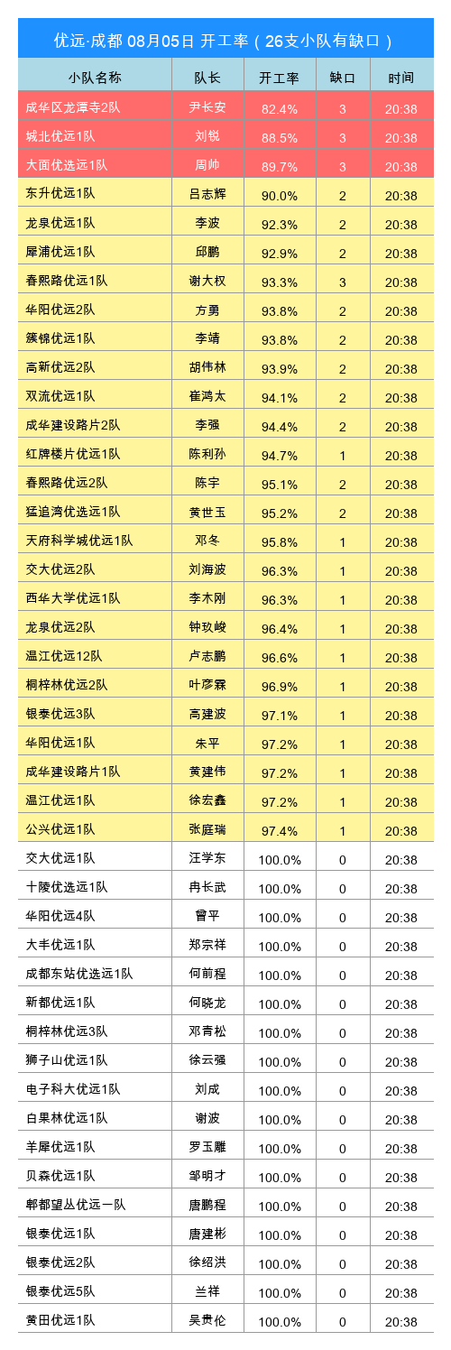 youyuan gap.png