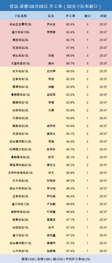 youyuan gap.png