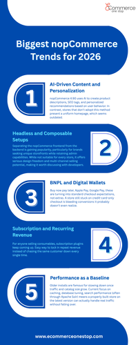 Top nopCommerce Trends That Will Shape eCommerce in 2026.png