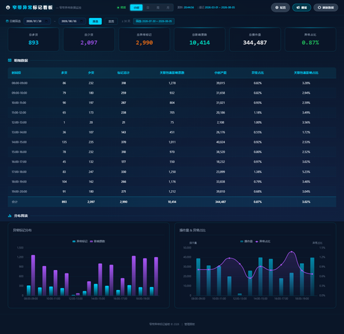 dashboard hourly 20260805 204451.png