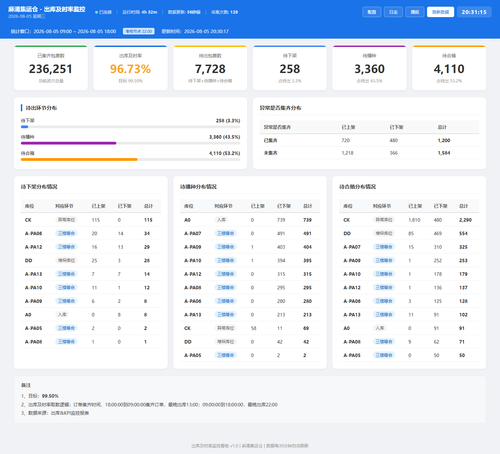 dashboard 20260805 203112.png