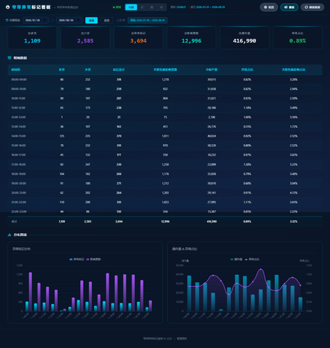 dashboard hourly 20260805 230816.png