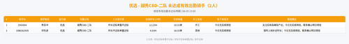 rider 优选 越秀CBD 二队 2300.png