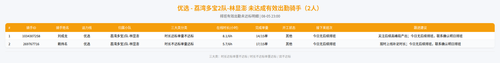 rider 优选 荔湾多宝2队 林显澎 2300.png