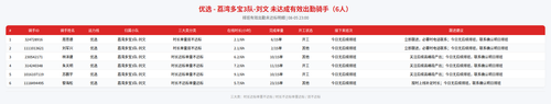 rider 优选 荔湾多宝3队 刘文 2300.png