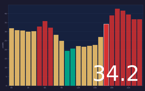 ems chart.png
