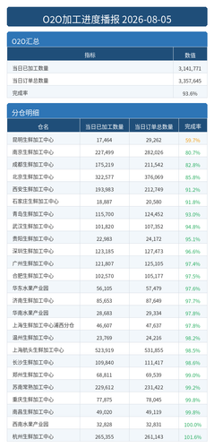 进度播报 O2O.png