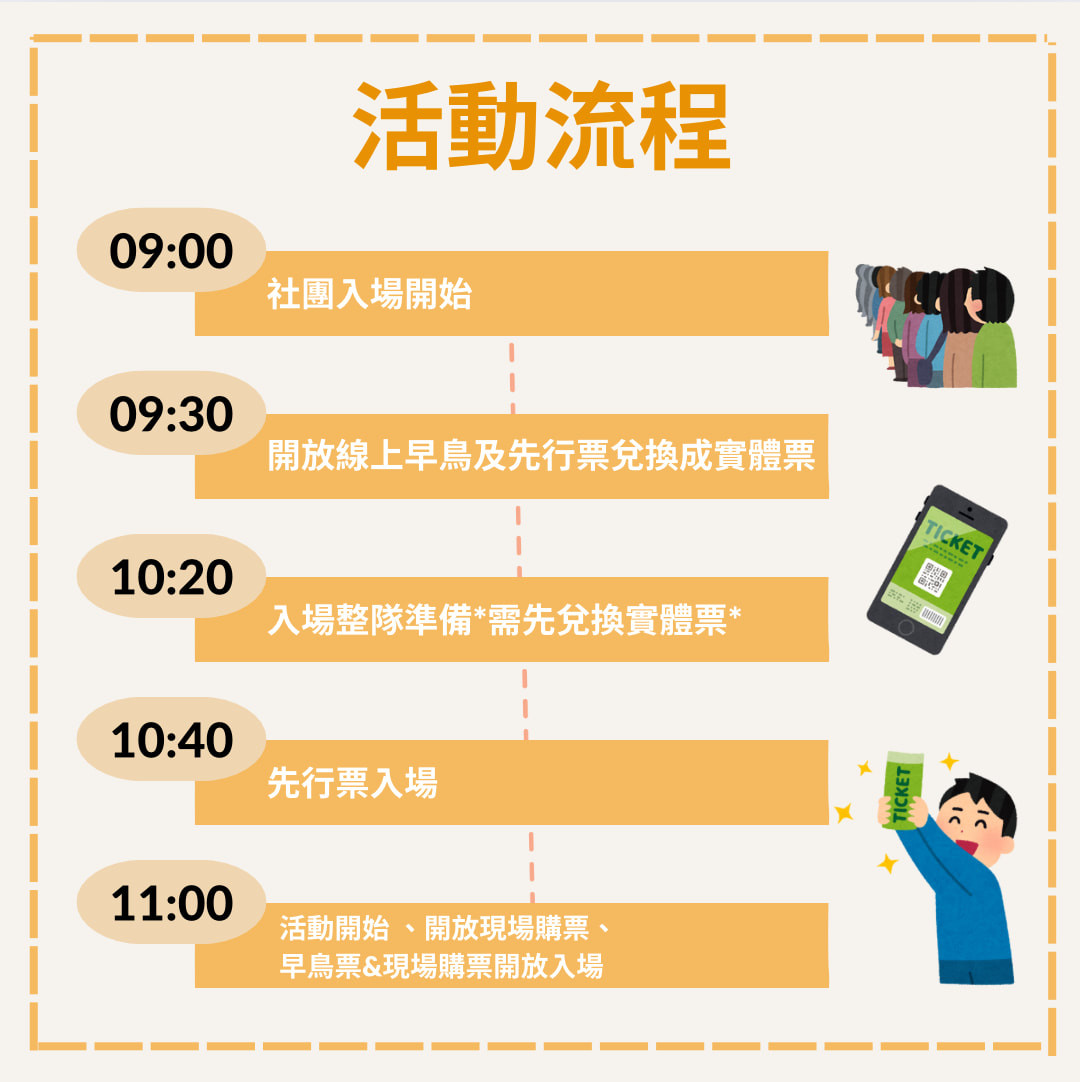 活動流程圖 1
