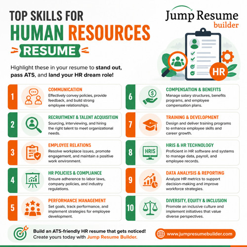 Top Human Resources Resume Skills | Jump Resume Builder.jpg