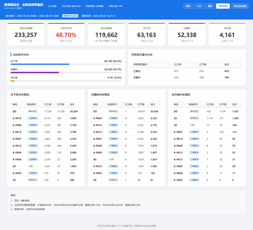 dashboard 20260805 162405.png