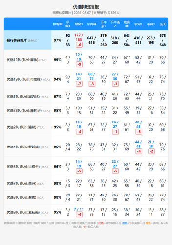 schedule youxuan.png