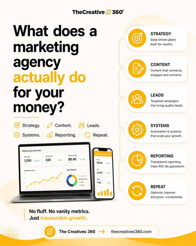 The Creatives 360 Digital Marketing Agency In Dubai.jpg
